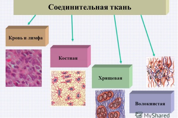 Что будет если зайти в кракен